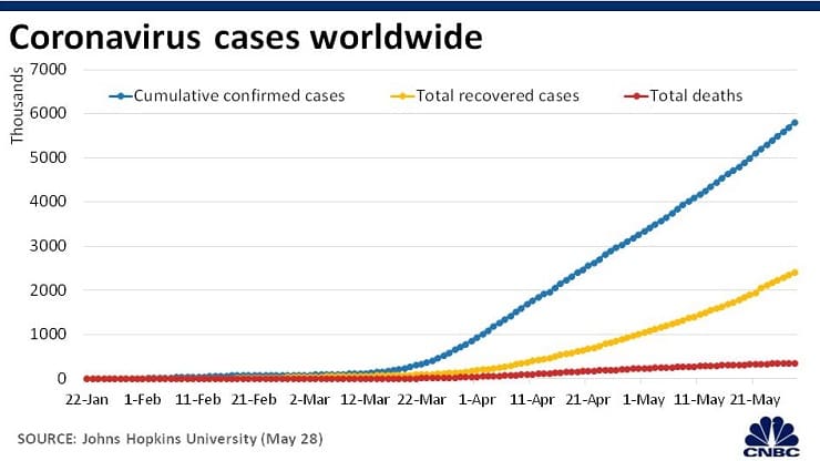 Chart: Coronavirus breakdown 200310
