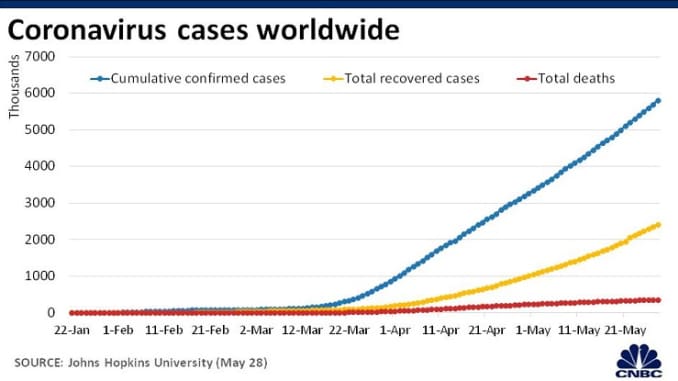 Chart: Coronavirus breakdown 200323
