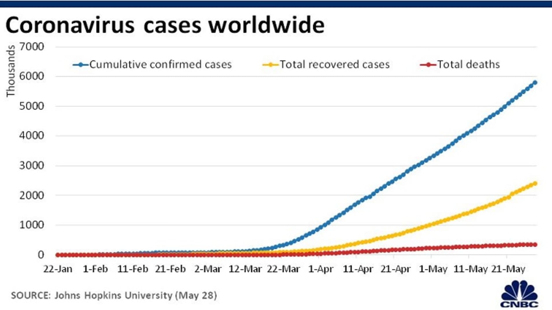 Chart: Coronavirus breakdown 200327