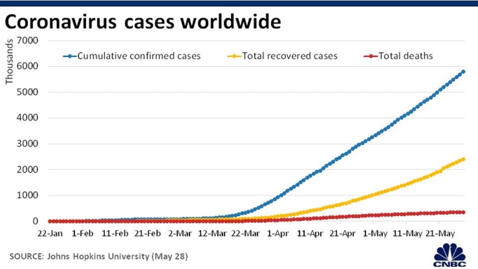 Covid 19 cases worldwide today