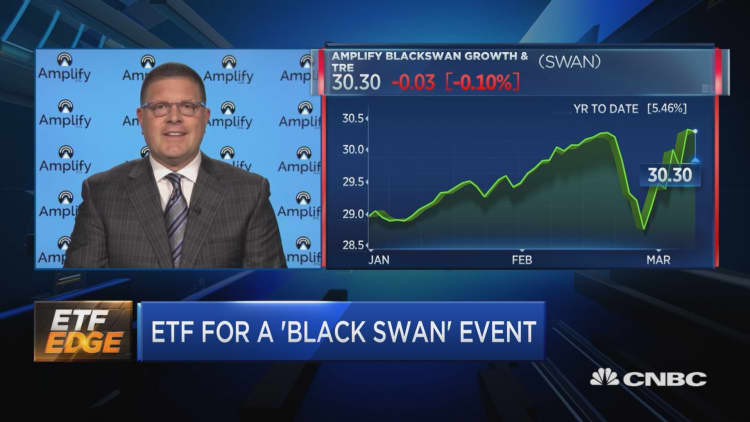 This ETF hedges against 'black swan' market events — here's how it's holding up in the sell-off