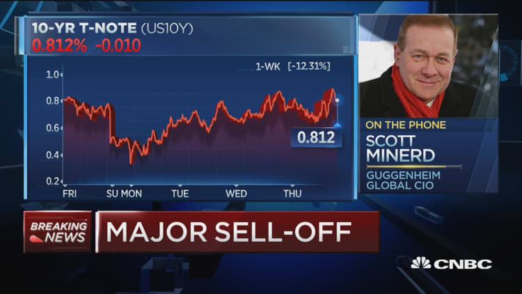 Scott Minerd explains today's nearly 10% sell-off