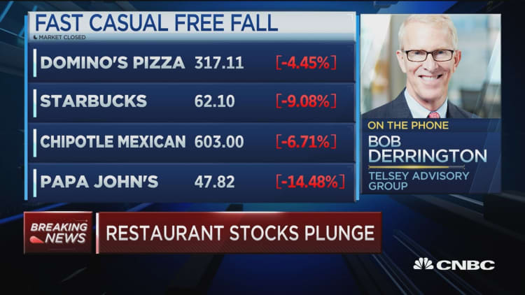 Restaurant stocks plummet