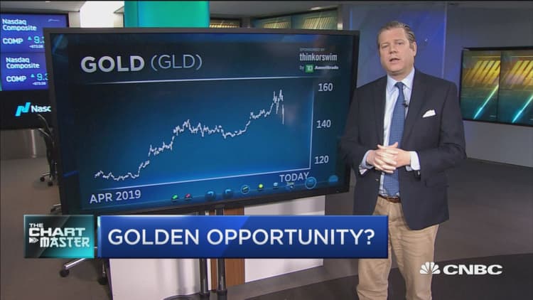 Gold just had its worst week since 2011, but technician says a shining rally looms