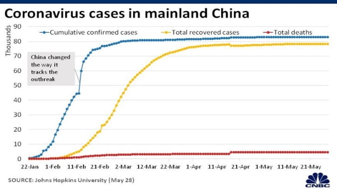 Chart: Coronavirus mainland China 200417