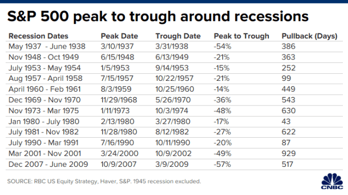 CH 20200316_sp500_peak_trough_recessions.png