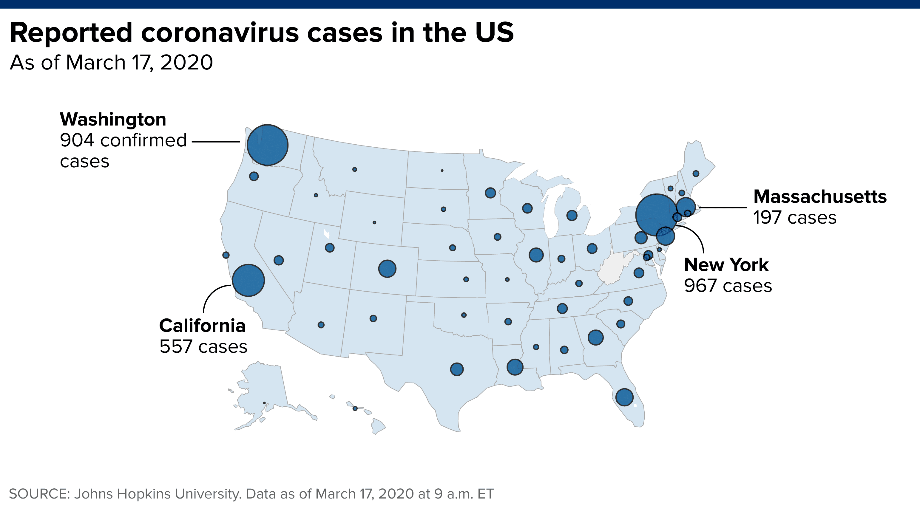 Us Coronavirus Cases Surpass 5 000 Up Fivefold From A Week Ago
