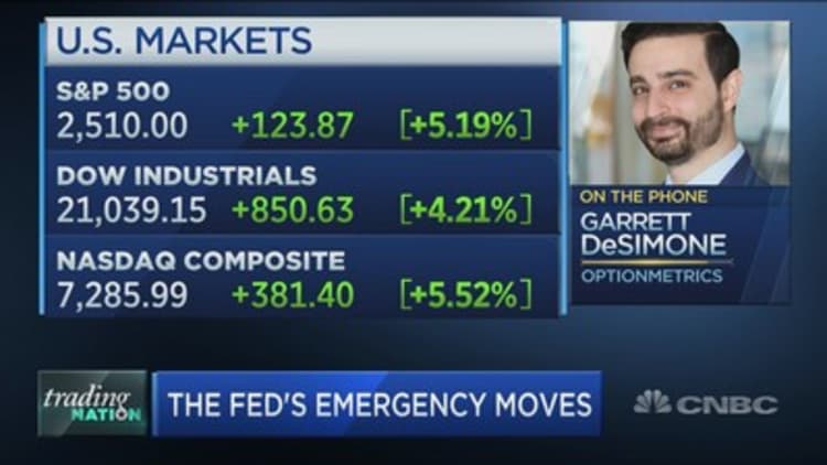 With fear gripping stocks, it's best to 'sit tight' and steer clear of options: Options strategist