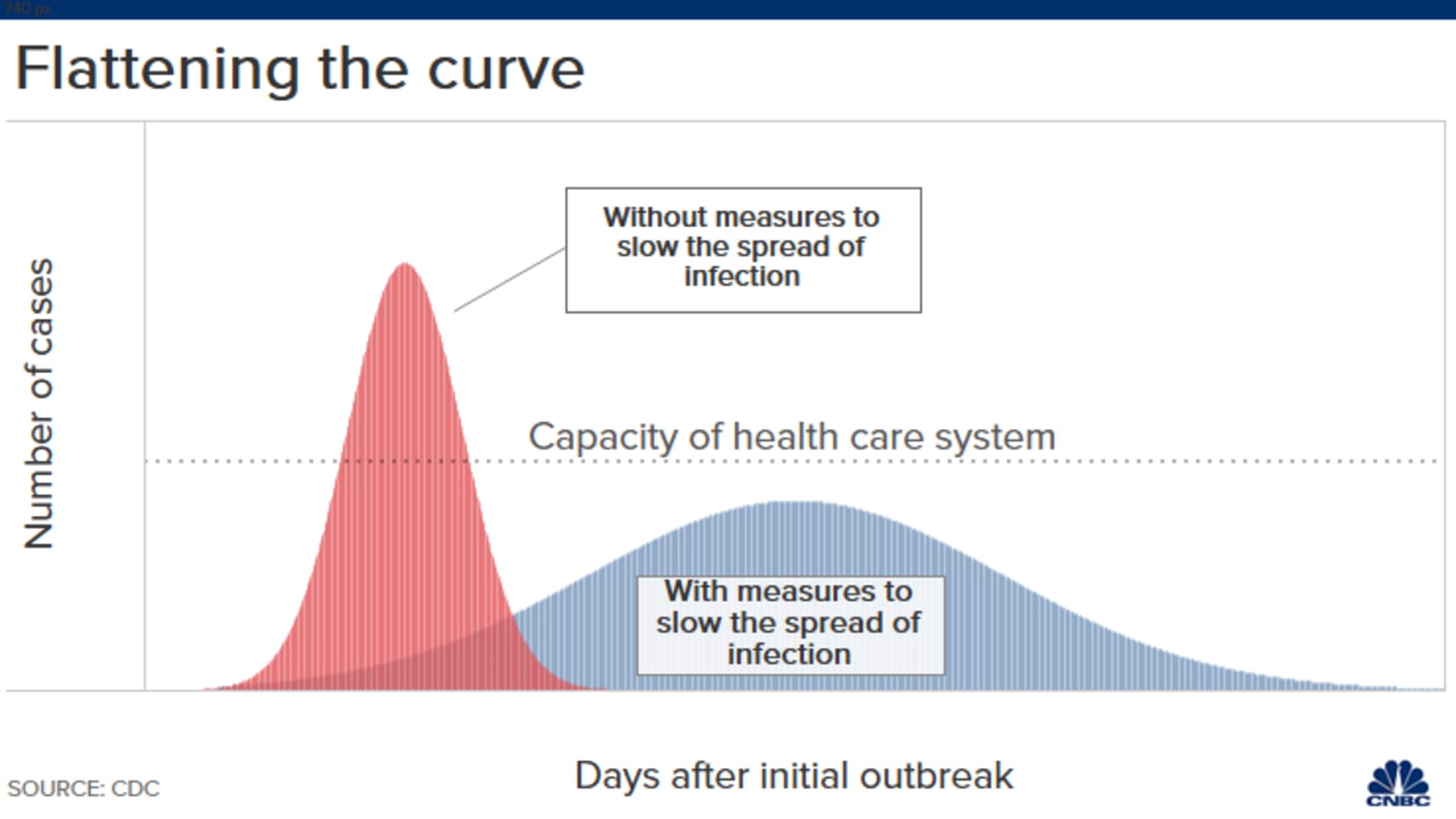 Coronavirus What Does Flattening The Curve Mean And Why It Matters