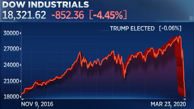 ONE TIME CH: Dow Chart during Trump presidency