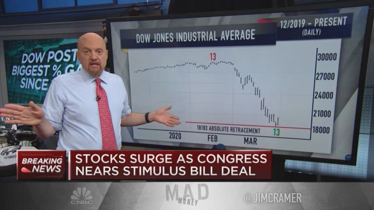 Charts show investors shouldn't be 'too exuberant' after Tuesday's rally, Jim Cramer says