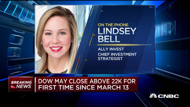 The bear market doesn't appear over despite recent rallies, says Ally Invest's Lindsey Bell