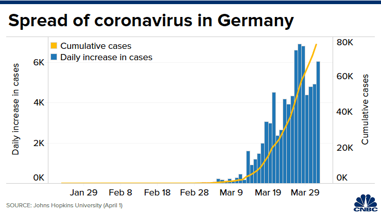 CHART: Germany outbreak 200401