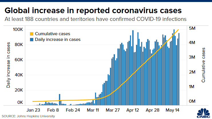Chart: Global COVID-19 outbreak 200409