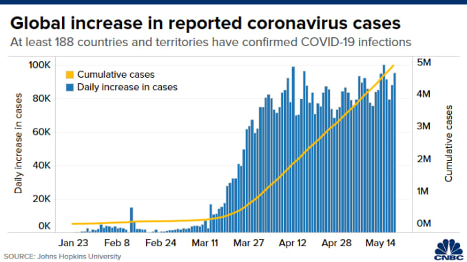 Chart: Global COVID-19 outbreak 200411