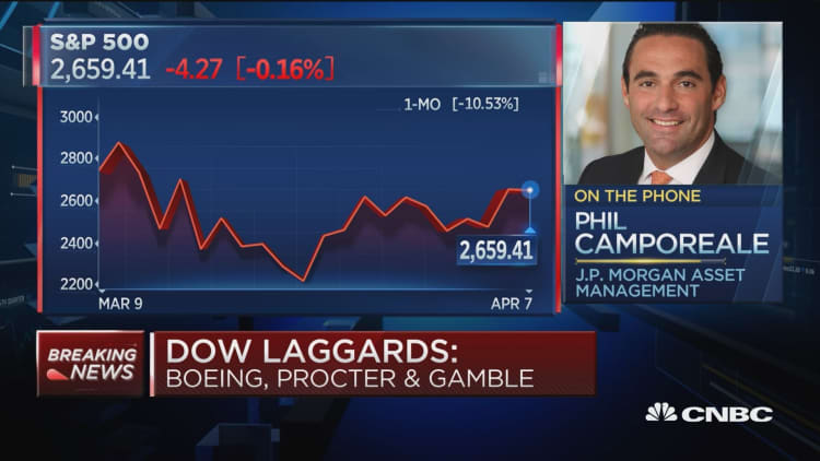 Phil Camporeale on what's next for the markets