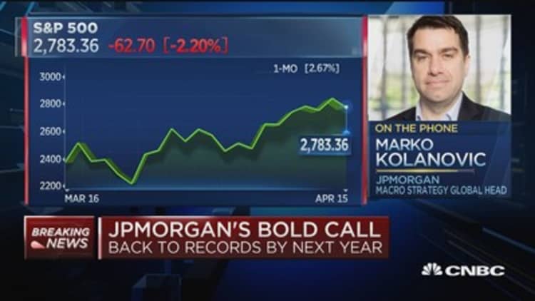 JPMorgan's Kolanovic makes bold market call