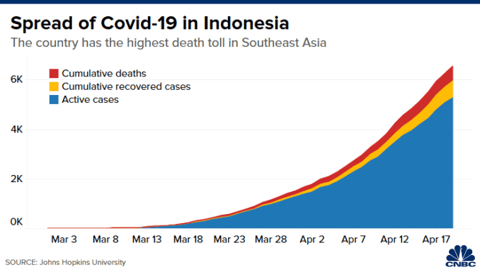 Chart: Indonesia coronavirus 200420
