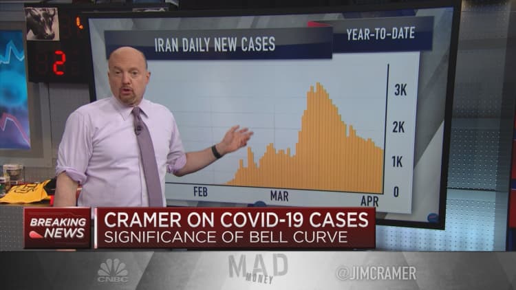 Jim Cramer: Charts show US economy could be ready to reopen in mid-May