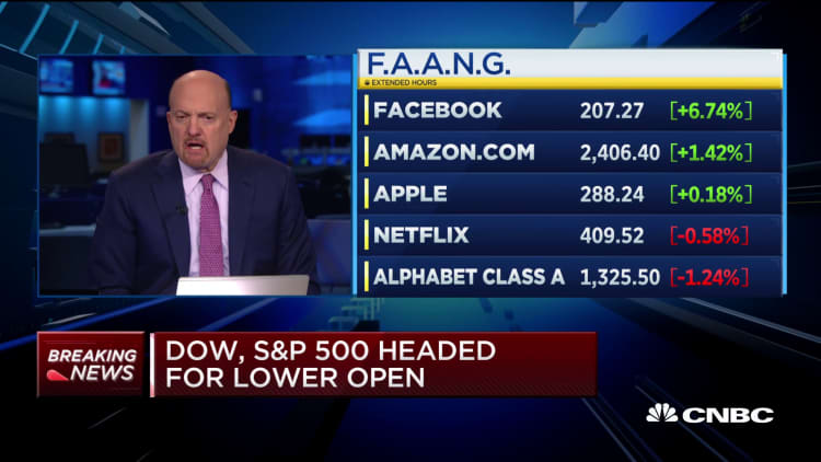 Jim Cramer asks whether rally was a result of hedge funds covering short positions