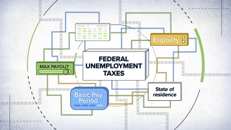 How unemployment benefits are calculated