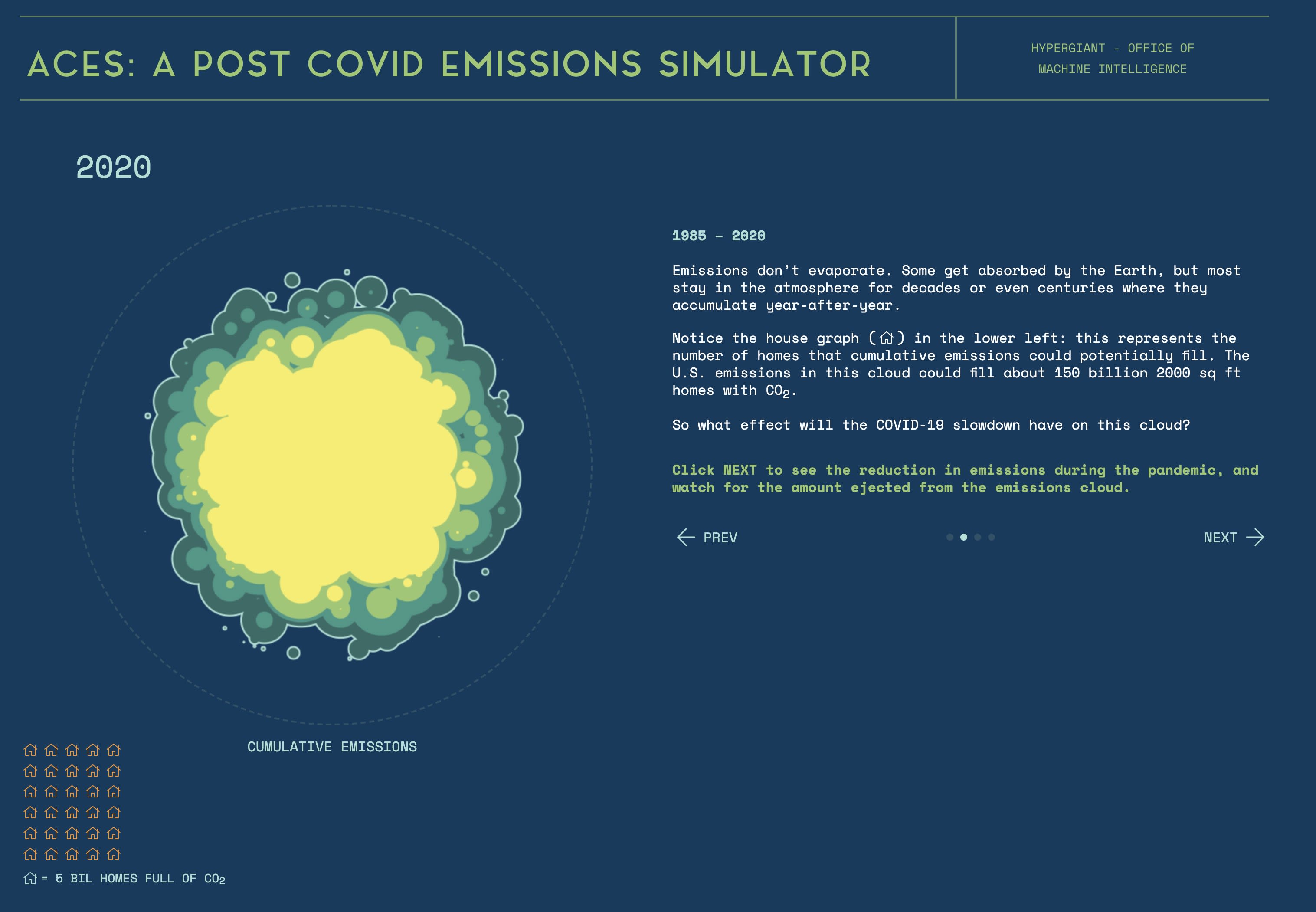 Interactive Tool How Coronavirus Pandemic Affecting Climate Change