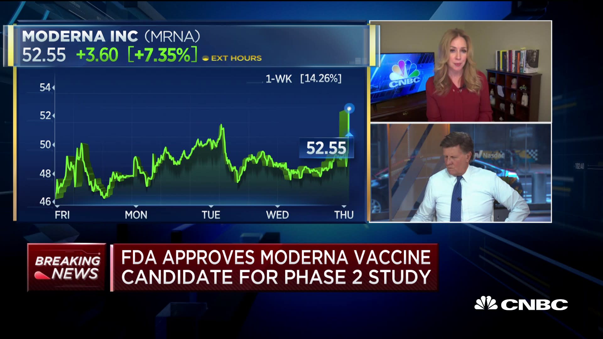 Moderna Shares Surge After Fda Approves Coronavirus Vaccine For