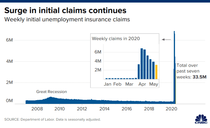 Chart of weekly initial unemployment claims from 2007 through the week ending March 2, 2020.