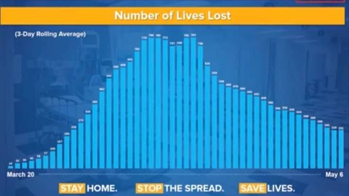 NYS Lives Lost chart 200507