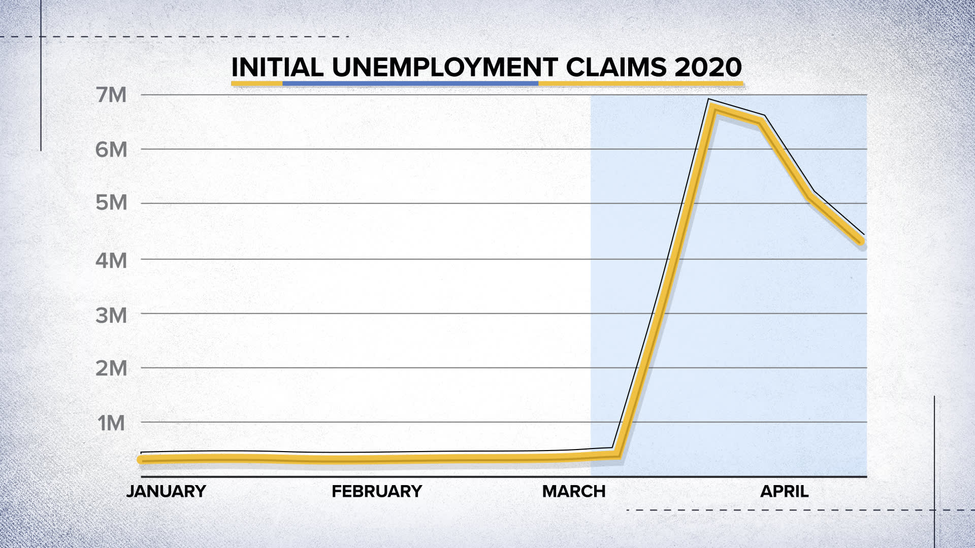 unemployment tax break news