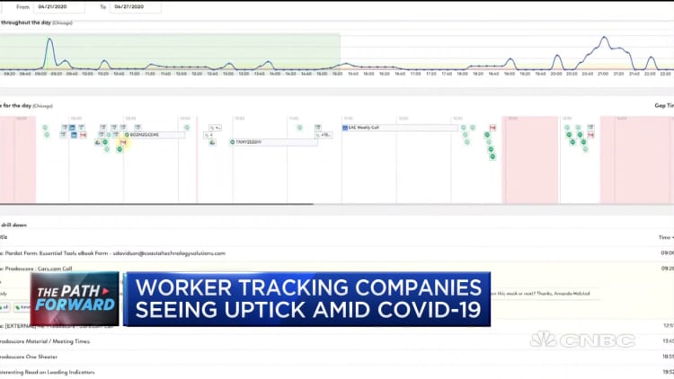 Employee tracking companies are seeing an increase amid Covid-19