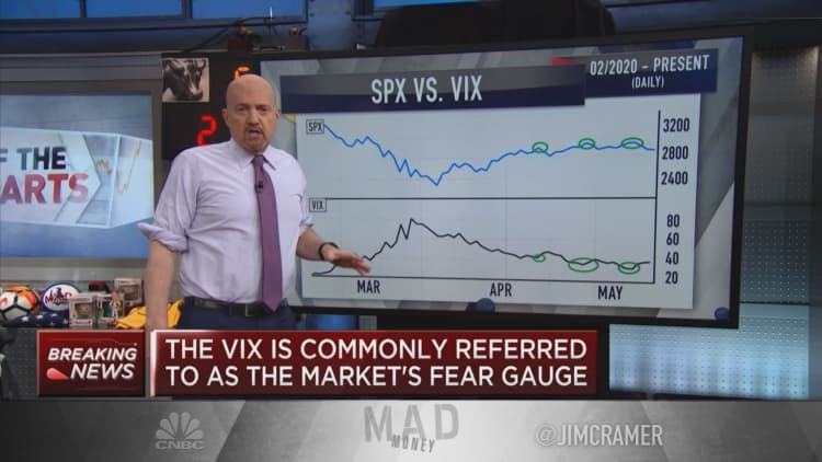 Charts suggest more pain is in store before market reaches a 'buyable bottom,' Jim Cramer says