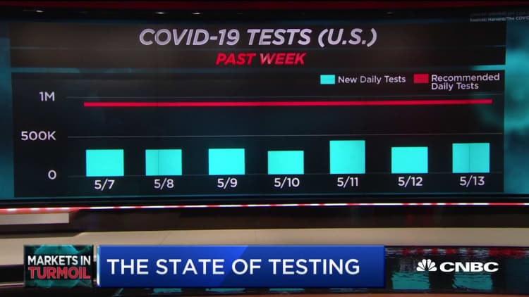 The state of Covid-19 testing around the country