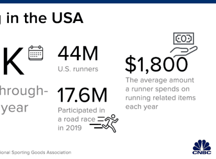 Marathon racing brings big money to cities across America. Some events may not survive the pandemic