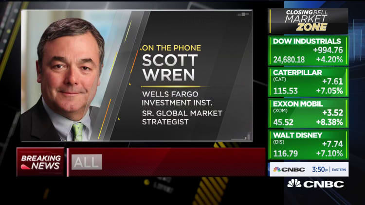 Wells Fargo's Scott Wren on markets