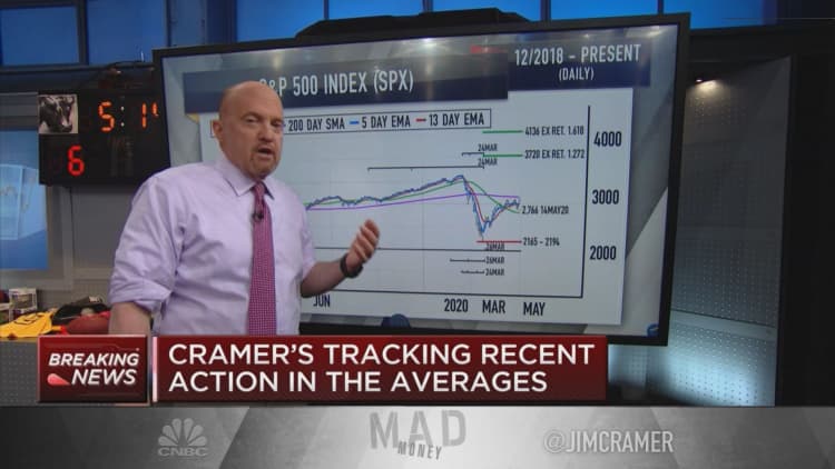 Jim Cramer: Chart action suggests more upside if the S&P 500 breaks key hurdle