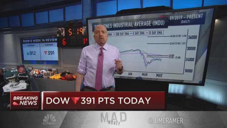 Jim Cramer: Charts map out more potential upside in S&P 500, Dow, Nasdaq indexes