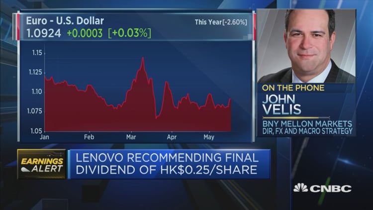 USD unlikely to depreciate significantly, but if it does, it'll be due to the Euro : BNY Mellon Mkt