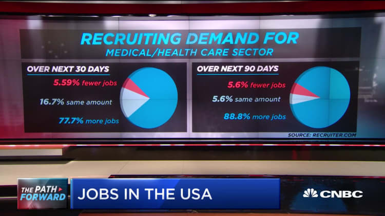 Reasons for optimism in job market