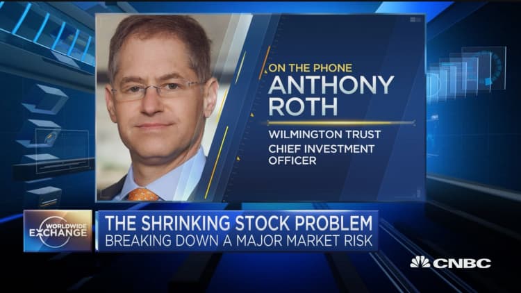 Wilmington's Roth: Fed liquidity is driving markets higher, pushing interest rates lower