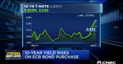 Futures Outlook: US 10-year bond yield rises on ECB bond purchase
