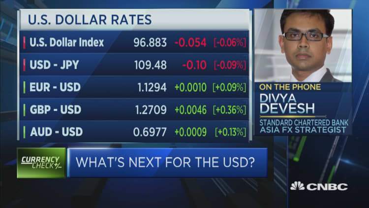 The second half of 2020 will be challenging for the U.S. dollar: Strategist