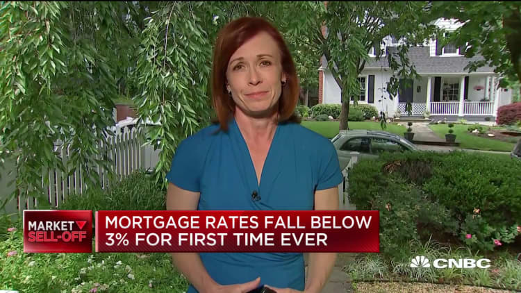 Mortgage rates fall below three percent for the first time ever