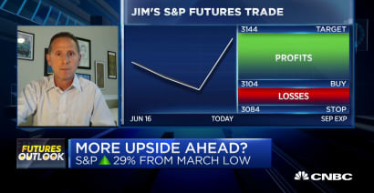 Futures Outlook: More possible upside ahead