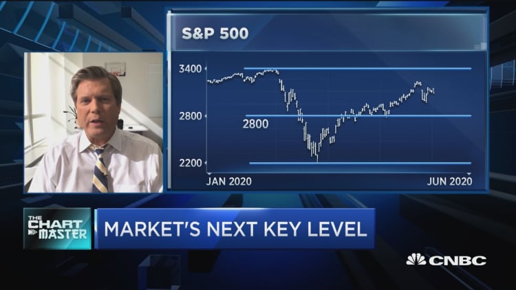 Amid market's wild swings, technician says more pain could be ahead for stocks