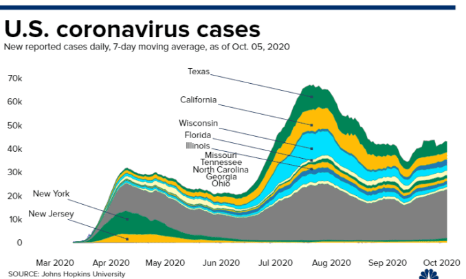 Coronavirus Updates California Outlines Strict Guidelines To