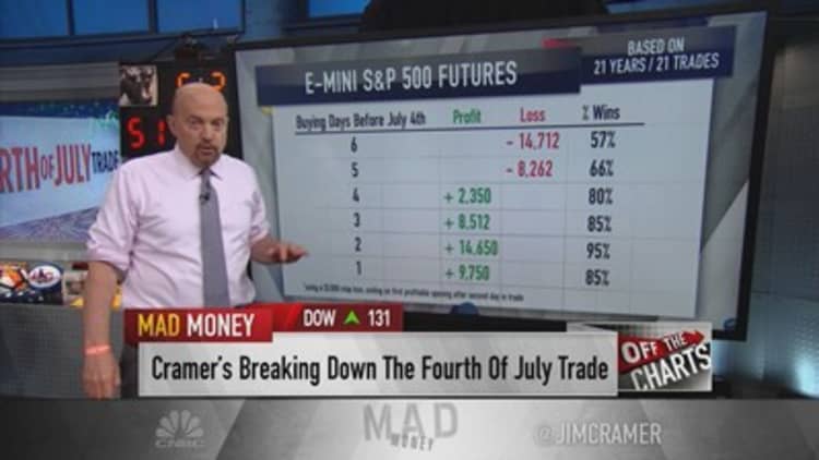 Jim Cramer breaks down Larry Williams' Fourth of July trade