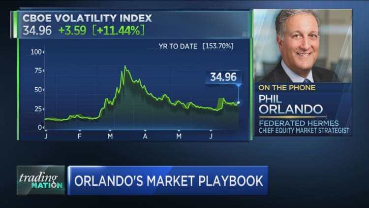 'We could pull back another 10% here over the next six weeks or so:' Federated Hermes' Phil Orlando