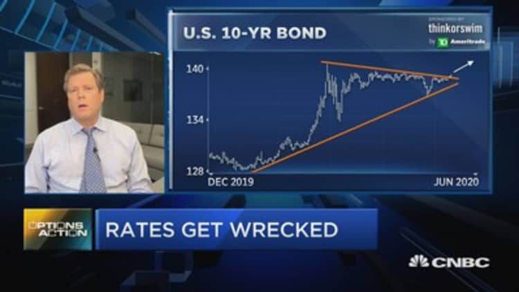 Chartmaster says we're heading for bond yield breakdown