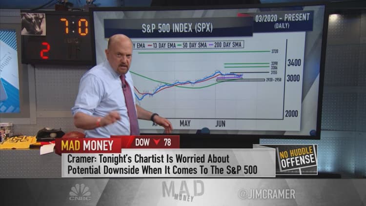 Charts show potential downside in the S&P 500, Jim Cramer warns